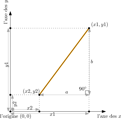 calcul distance coordonnees