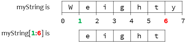 What Is A String Data Type In Computer Science